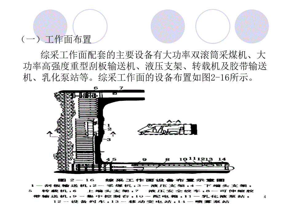 采煤方法概述_第4页