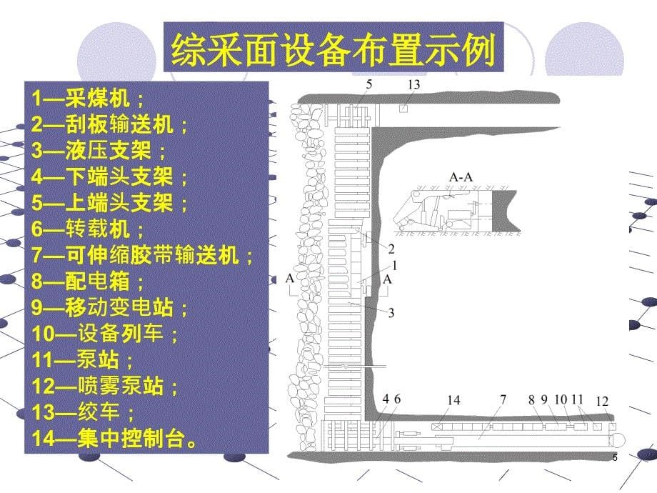 采煤方法概述_第5页