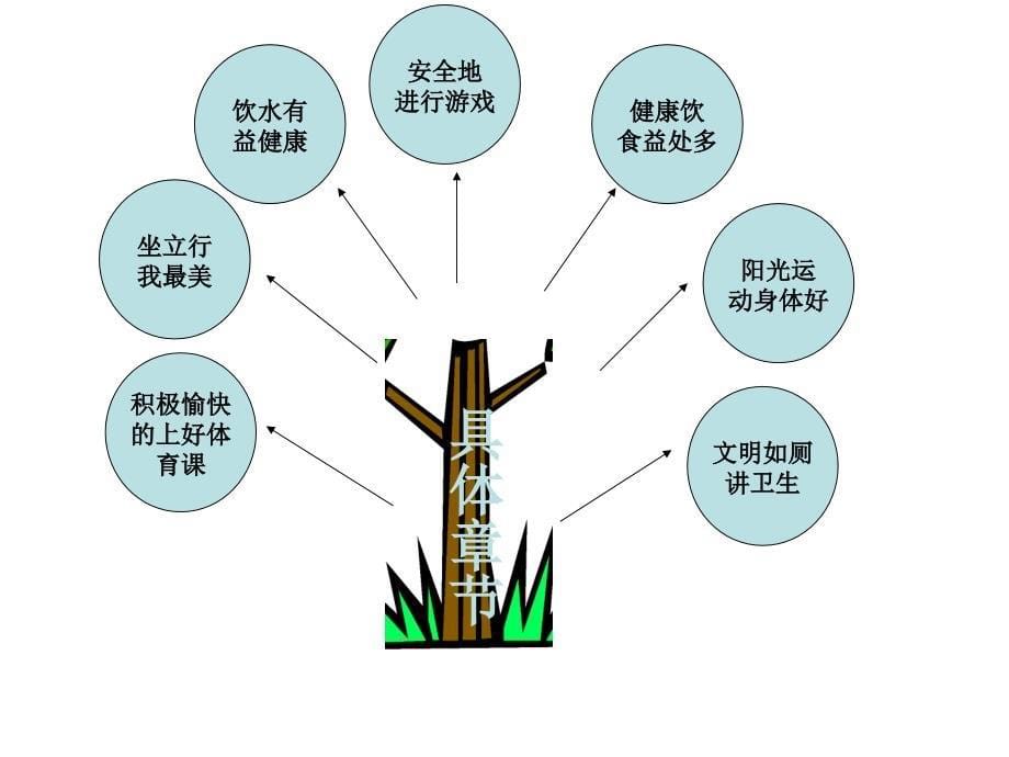 一年级健康知识_第5页