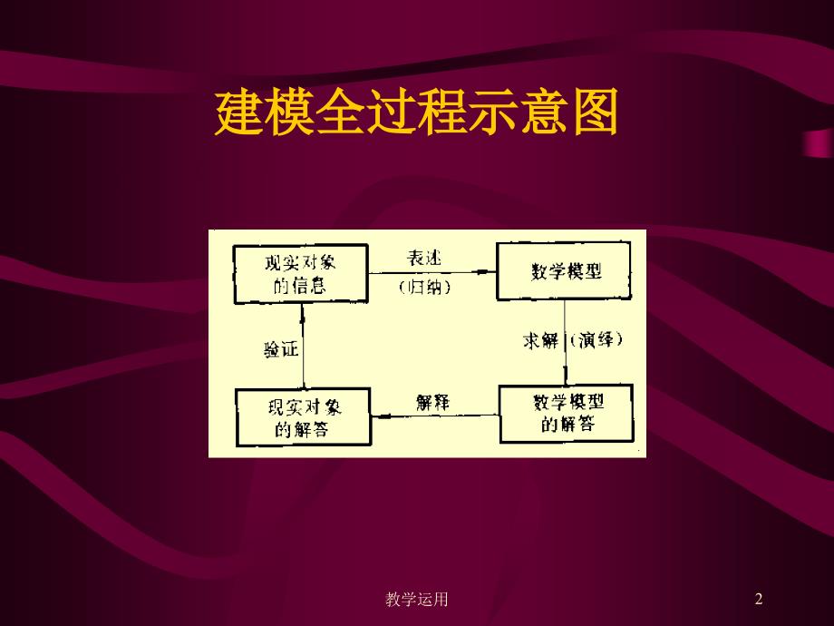 拟合及微分方程数值解法高教课堂_第2页