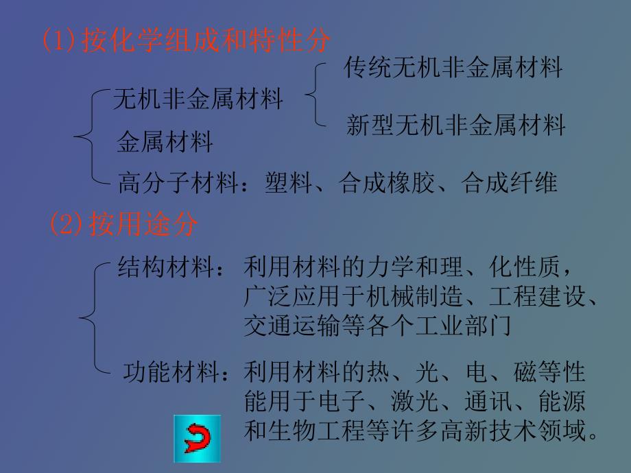 无机非金属材料_第4页