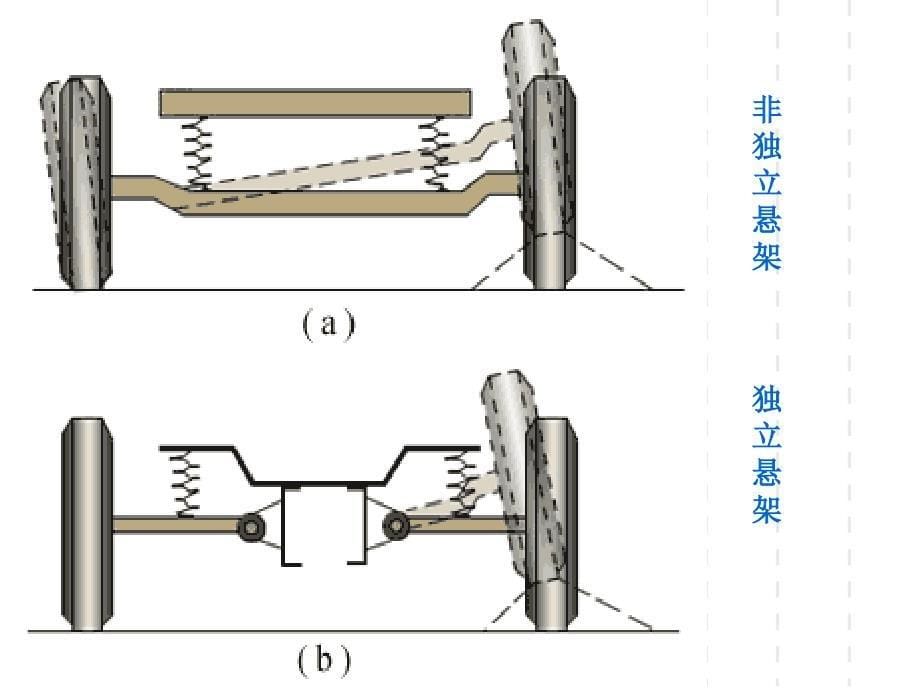 汽车底盘构造与修理(悬架)_第5页