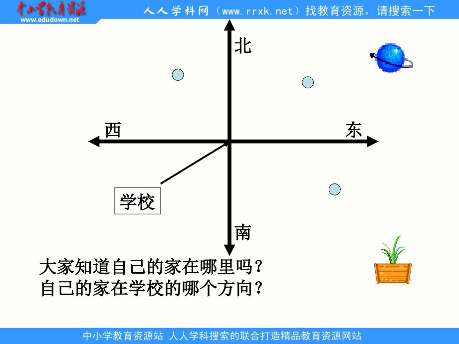 人教版数学四下位置与方向ppt课件_第3页