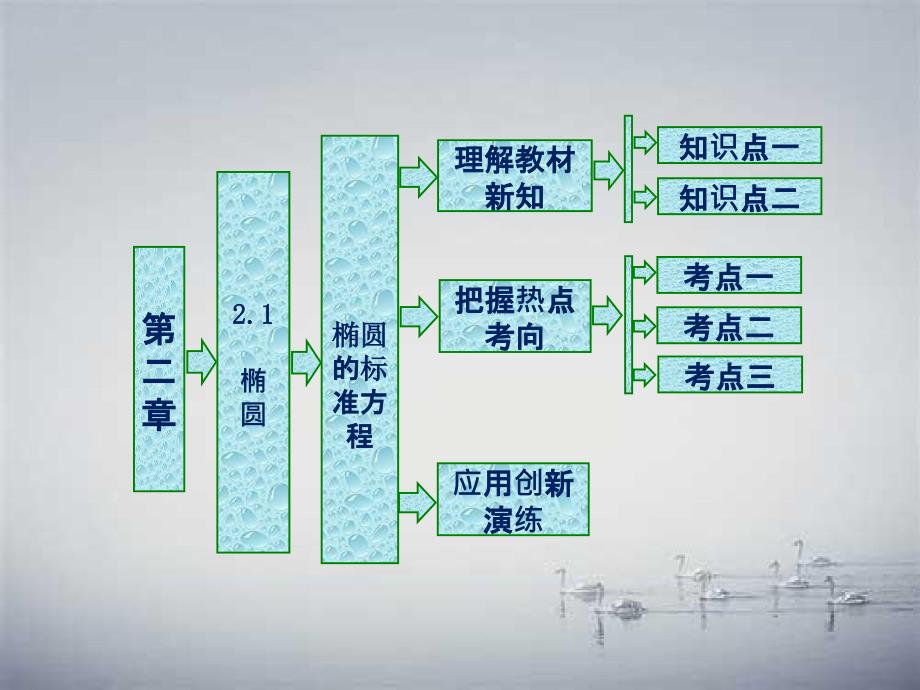 201x201x高中数学第二章圆锥曲线与方程2.1椭圆2.1.1椭圆的标准方程新人教B版选修_第1页