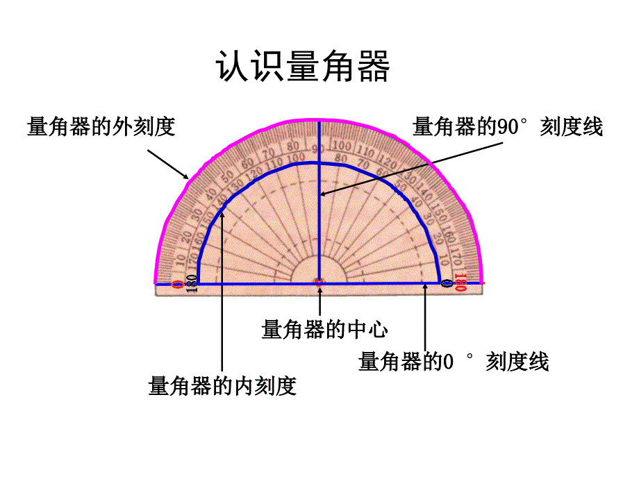 角的度量教学课件_第4页