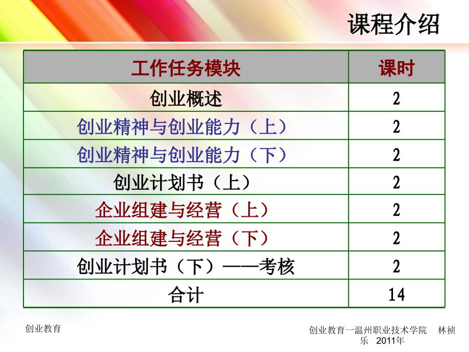 创业教育一课件_第3页