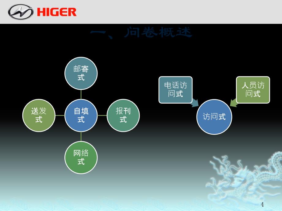 问卷设计的一般技巧_第4页