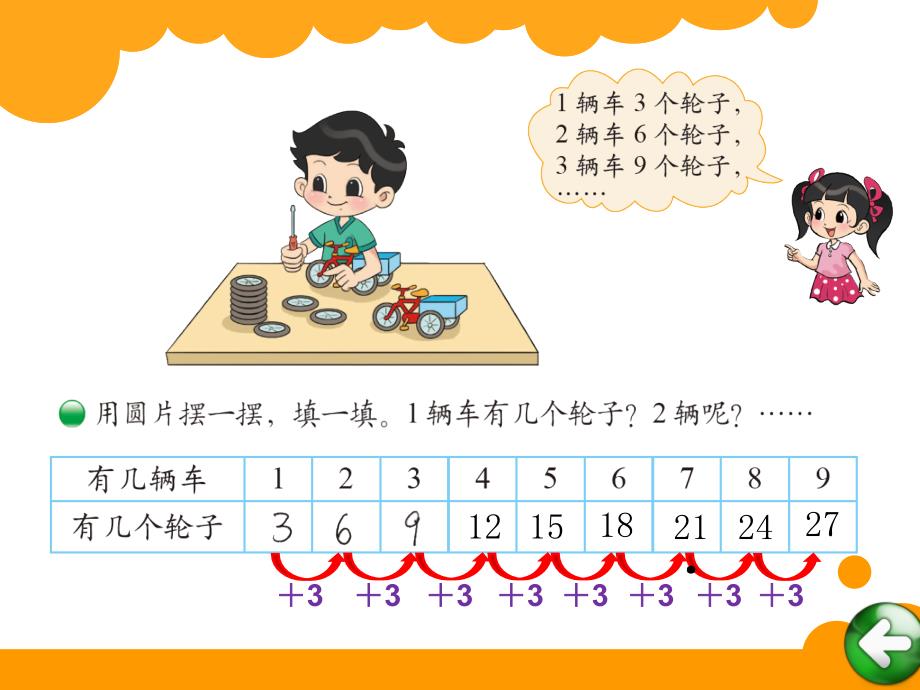 北师大版小学二年级数学上需要几个轮子_第2页