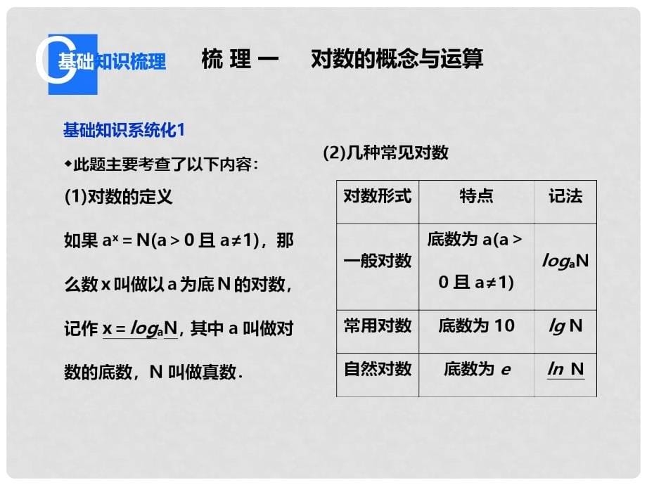 高考数学一轮总复习（知识梳理+聚焦考向+能力提升）2.6 对数函数课件 理_第5页