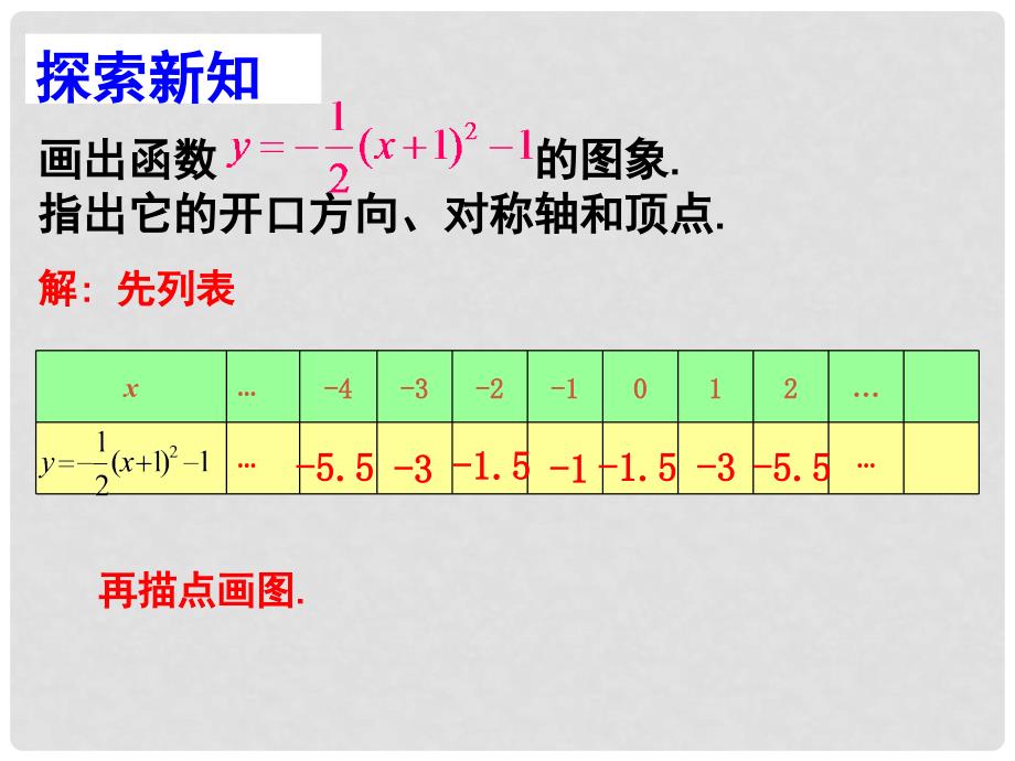 湖北省孝感市九年级数学下册 26.1.3 二次函数y=a（xh)2+k的图象（第3课时）课件 新人教版_第4页