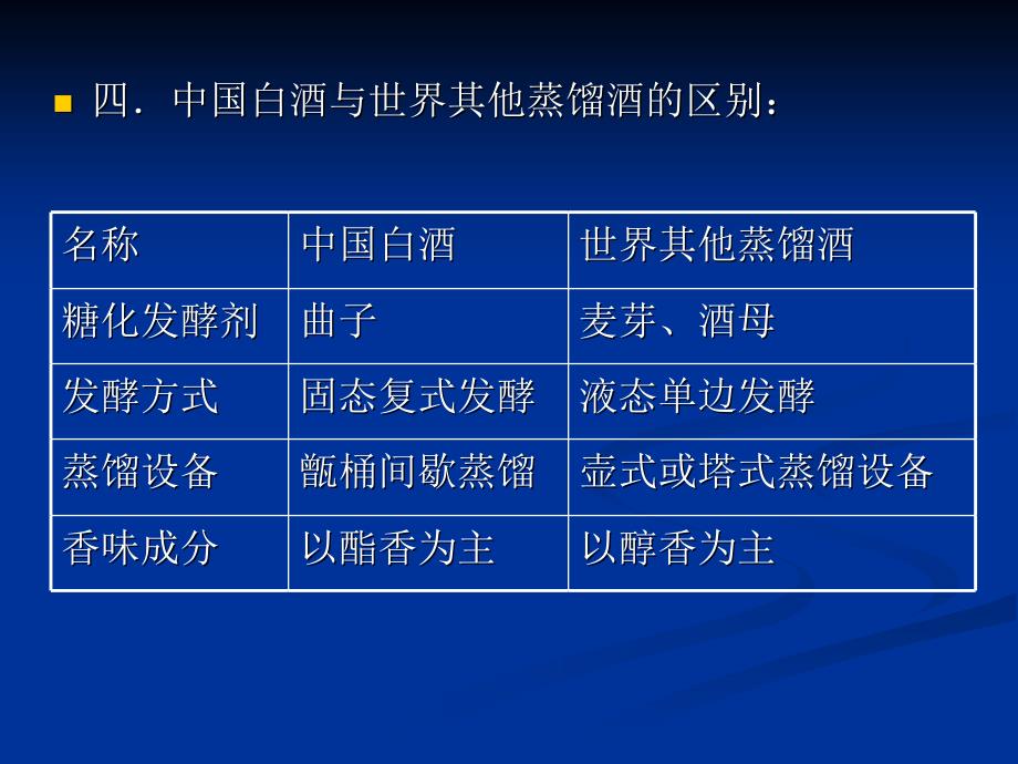 白酒品评勾调培训课件.ppt_第3页