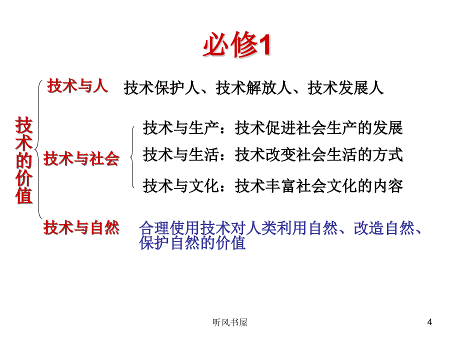 通用技术学业水平考试知识点清风课资_第4页