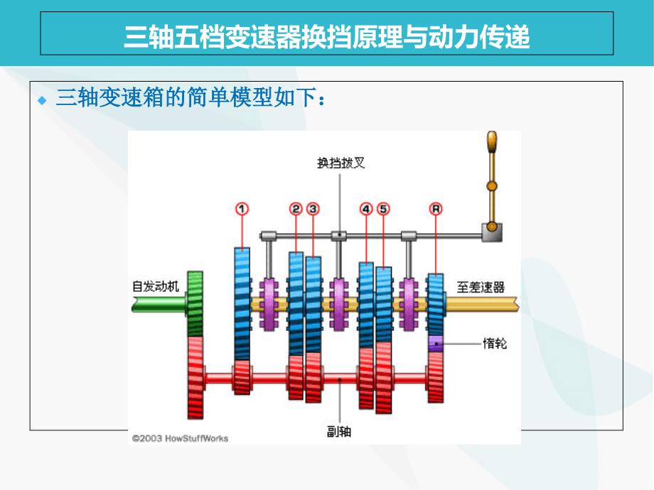 三轴五档手动变速箱结构_第3页