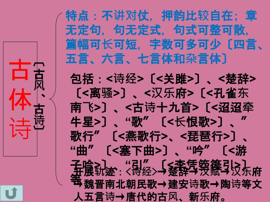 高三语文中国古代诗歌的分类押韵平仄ppt课件_第3页