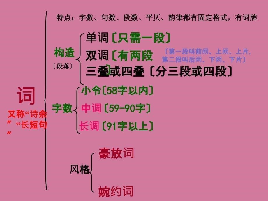 高三语文中国古代诗歌的分类押韵平仄ppt课件_第5页