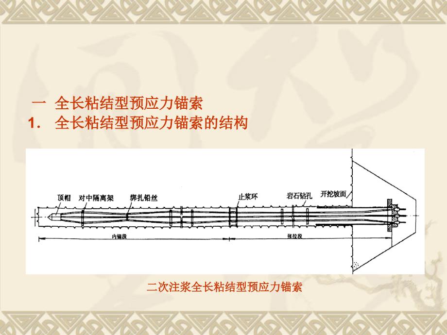 fAAA常用预应力索的结构受力特点和适用条件_第3页