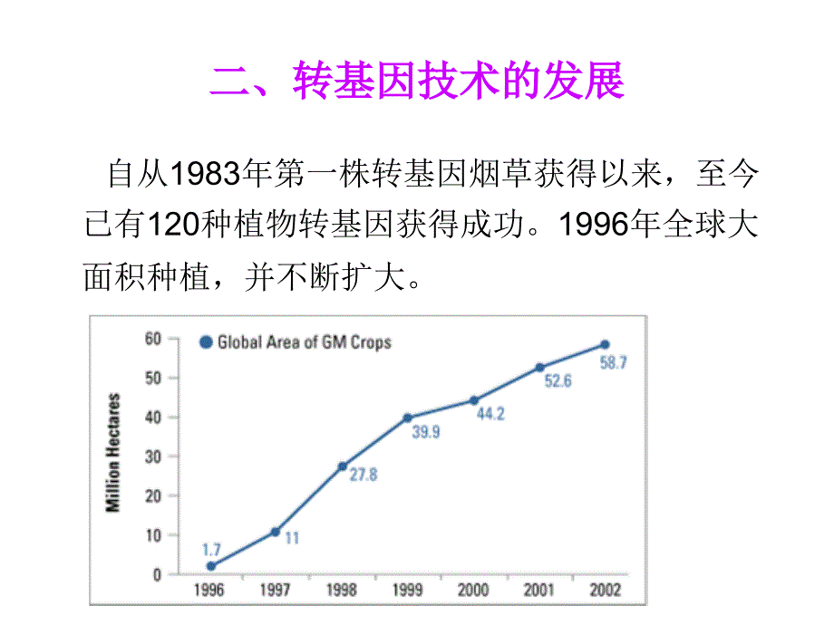 《转基因植物》PPT课件_第3页