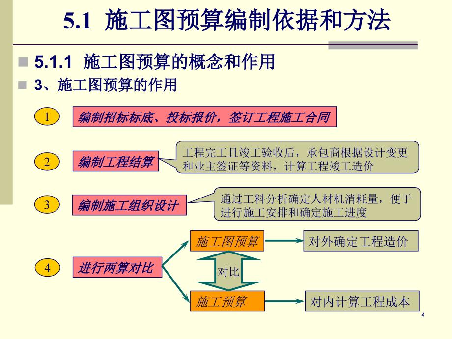 般土建工程施工图预算的编制_第4页