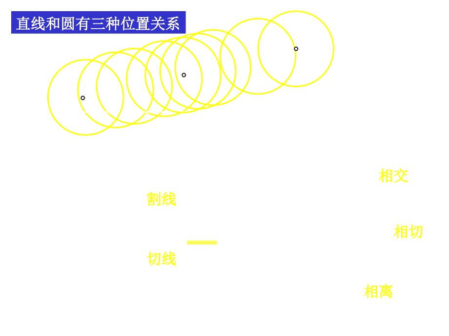 九年级数学直线和圆的位置关系.ppt_第3页