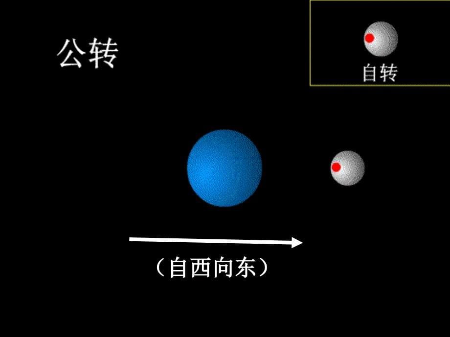 地球的运动ＰＰＴ_第5页