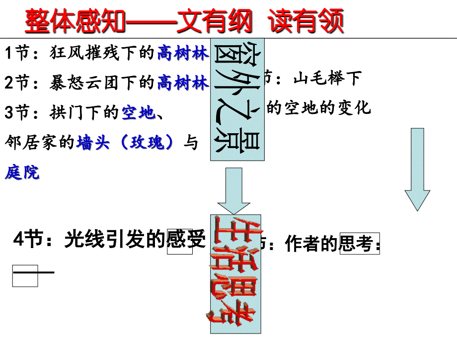 南通二模现代文阅读《窗外》讲评叶_第3页