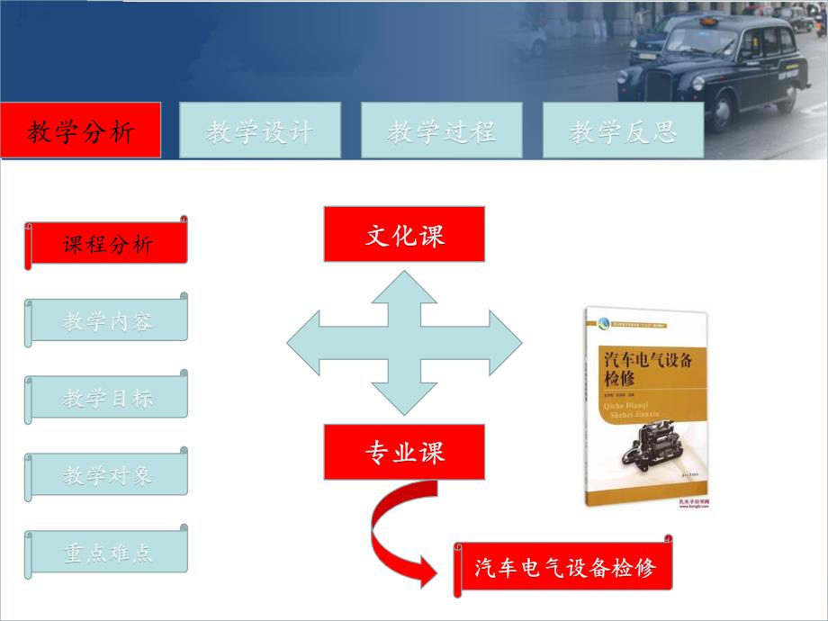 信息化教学设计ppt课件_第3页