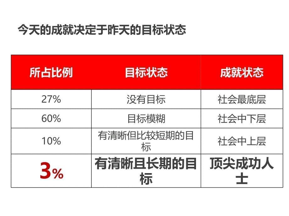 目标管理与执行计划.ppt_第5页