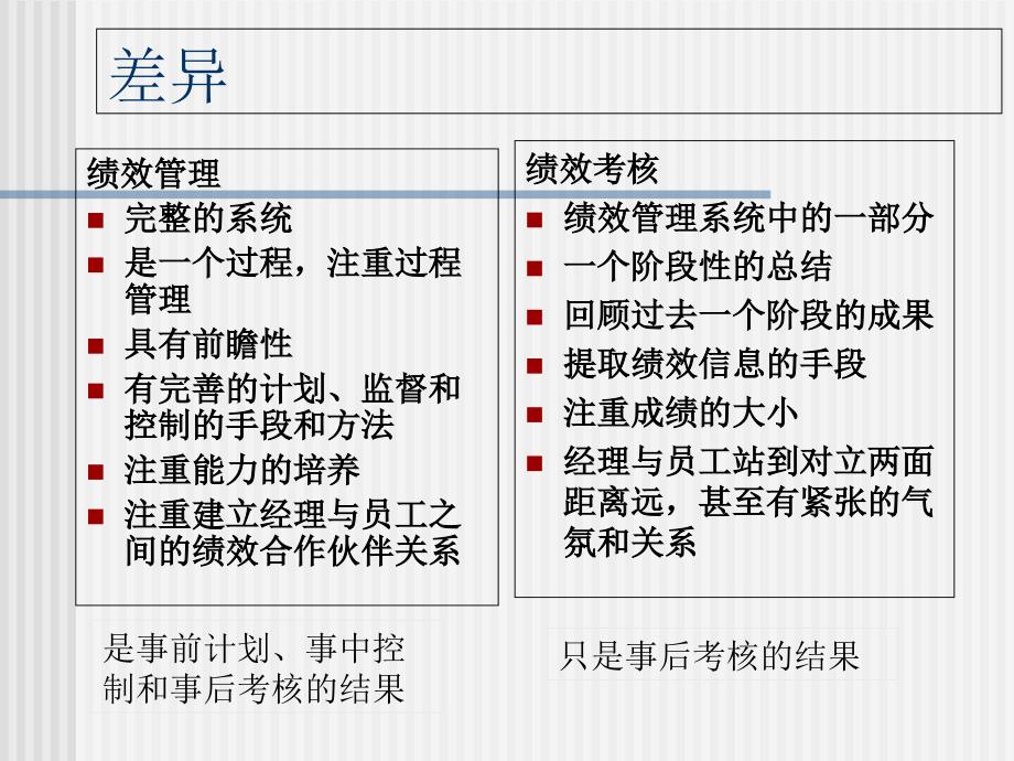 第二章--绩效管理的基本流程课件_第4页