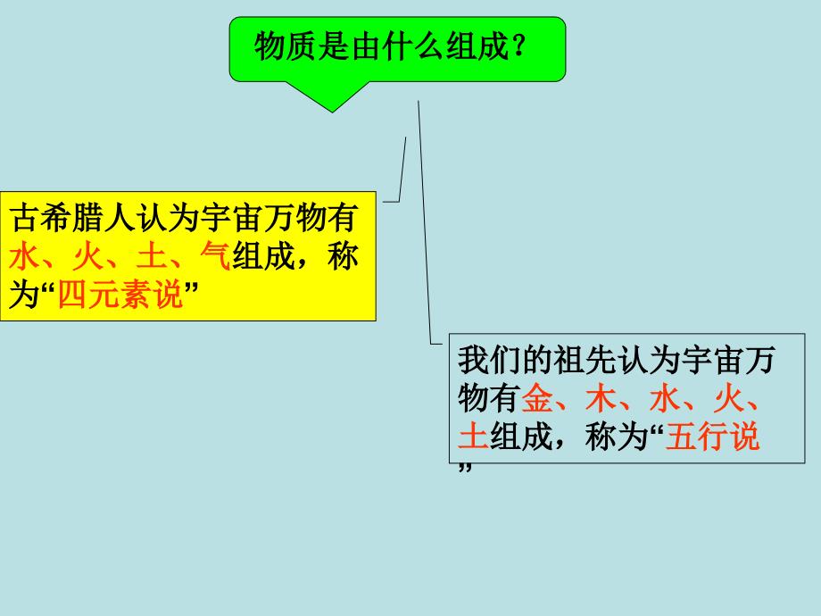 新课标沪科版初中物理八年级第十章第一节走进微观精品课件_第3页