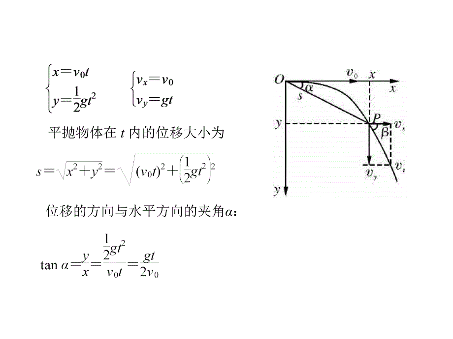 考点整合平抛运动类平抛运动和斜抛运动_第3页