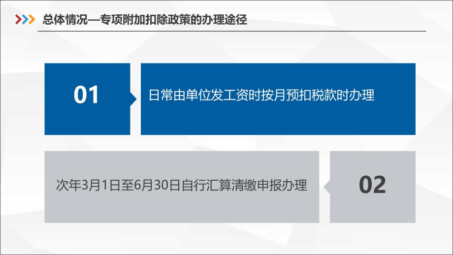 新个税六项专项附加扣除修改版课件_第3页