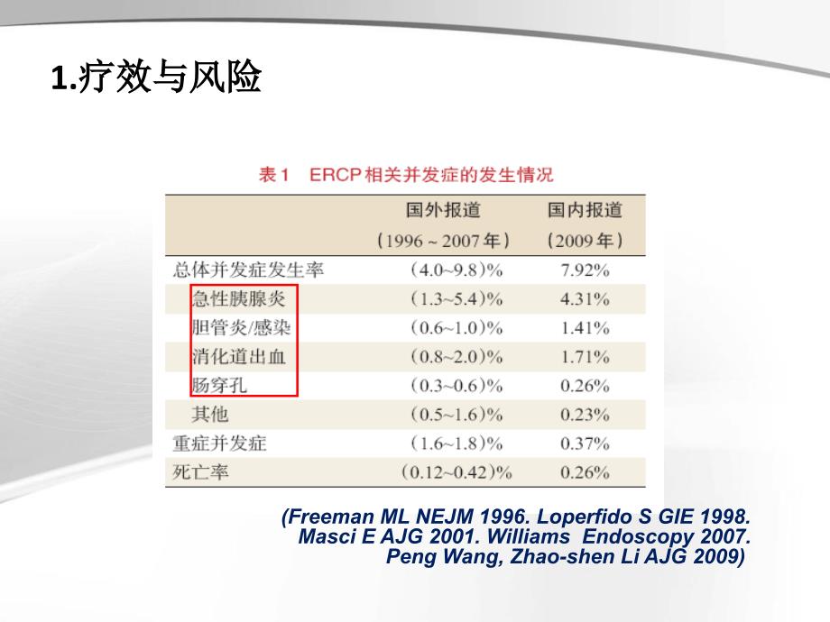 ercp治疗胆胰疾病PPT课件_第3页