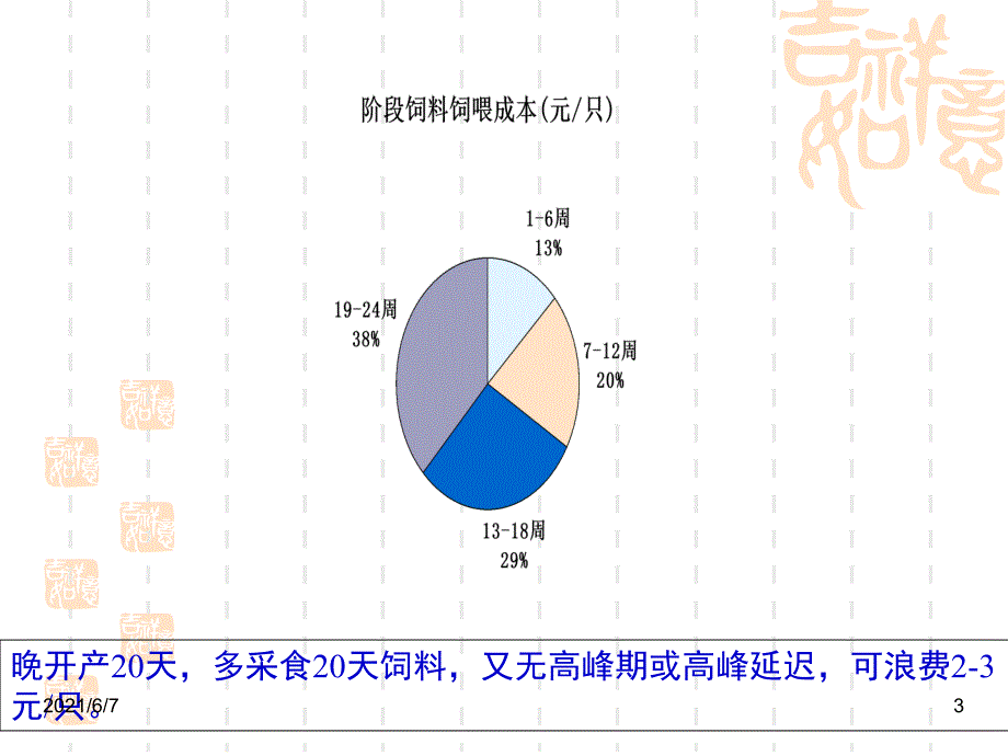 经济效益分析及成本核算PPT课件_第3页