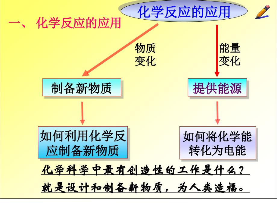 如何将化能转化为电能_第1页