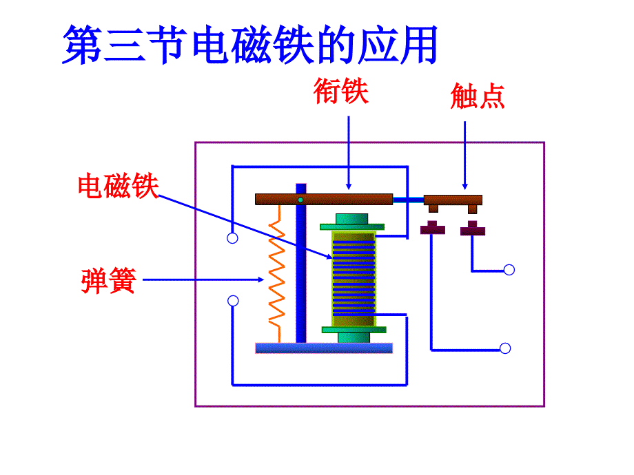 电磁铁的应用教学课件PPT_第1页