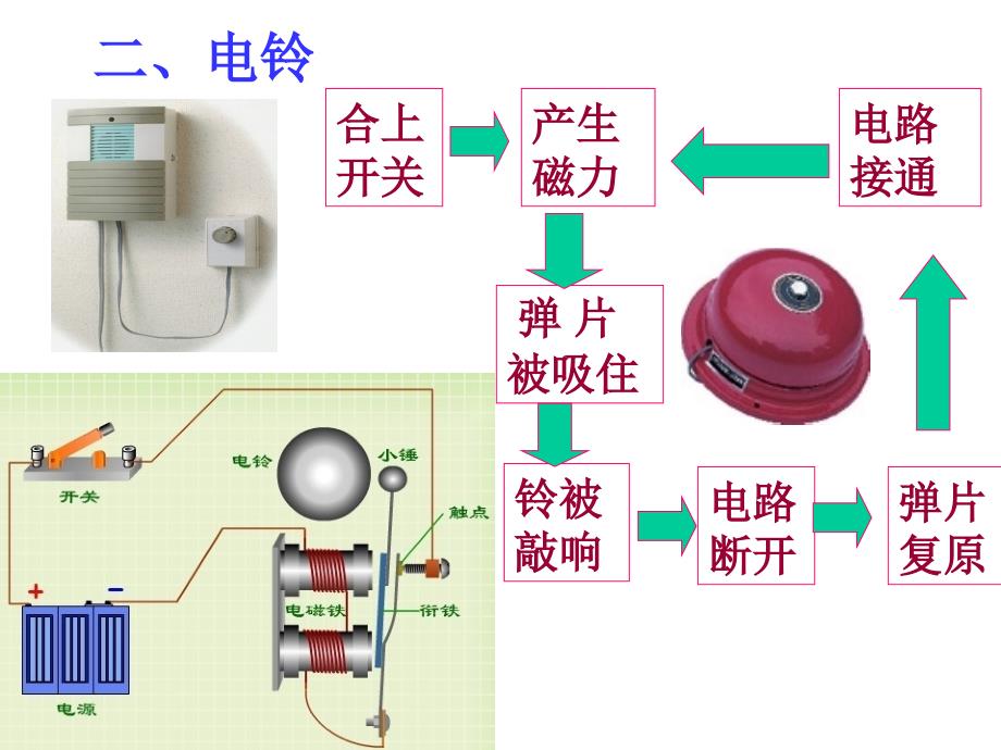 电磁铁的应用教学课件PPT_第3页