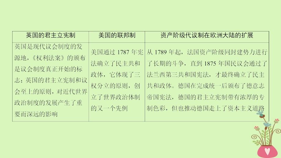 历史第4单元 古代希腊罗马的政治制度和近代欧美资产阶级的代议制 第8讲 古代希腊罗马的政治制度 北师大版_第3页