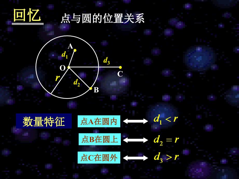 直线与圆的位置关系课件3 (2)_第2页