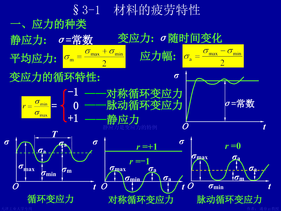 第3章机械零件的强度_第1页