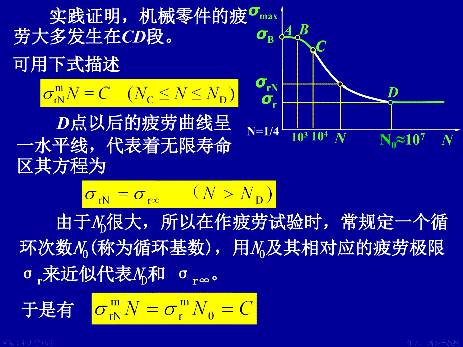 第3章机械零件的强度_第4页