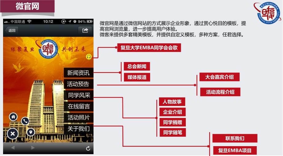 复旦大学EMBA同学会微信策划案_第4页