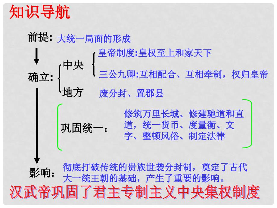 高中历史 1.2《第二节走向大一统的秦汉政治》265课件 人民版必修1_第2页