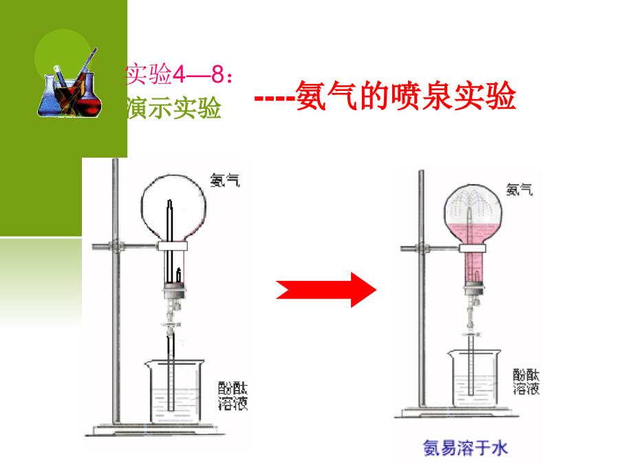 氨硝酸硫酸课件上课用_第3页