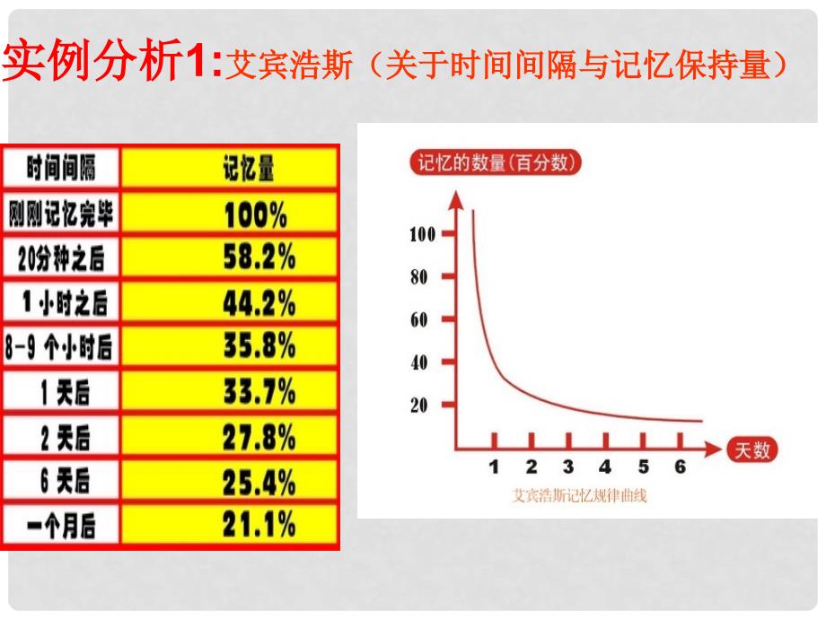 山东省巨野县第一中学高中数学 1.3.1 函数的单调性课件4 新人教A版必修1_第2页