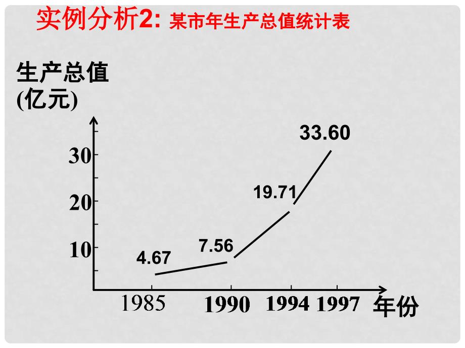 山东省巨野县第一中学高中数学 1.3.1 函数的单调性课件4 新人教A版必修1_第3页