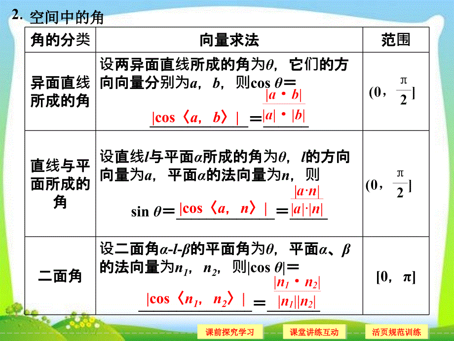 5、空间向量问题角_第3页