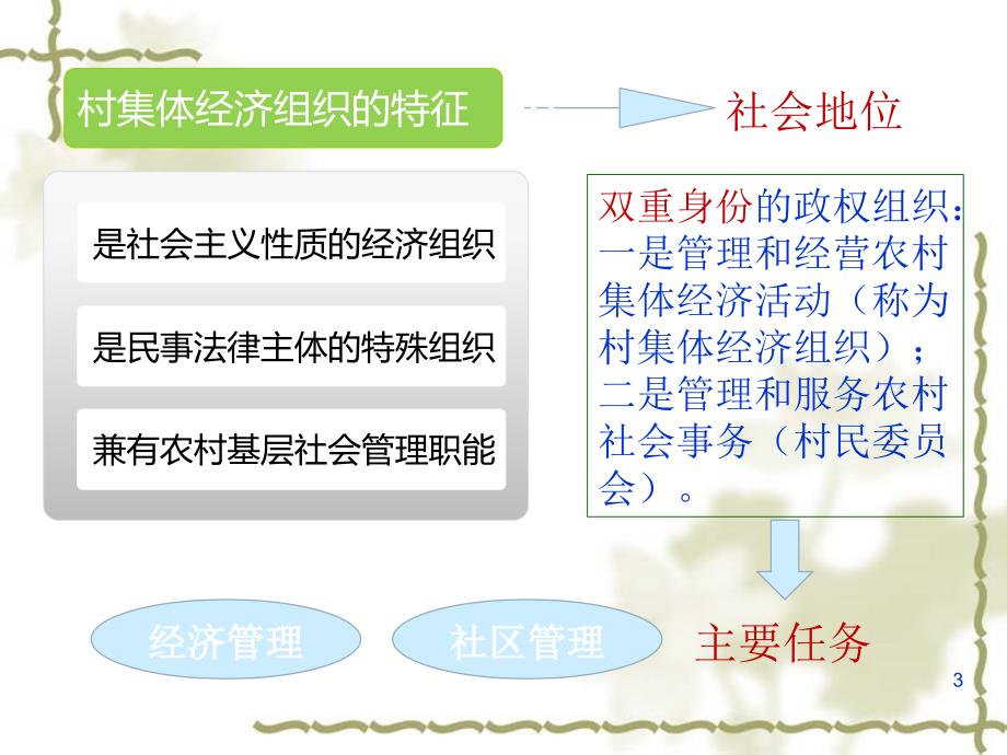 村集体经济组织财务及会计知识讲座课件_第3页