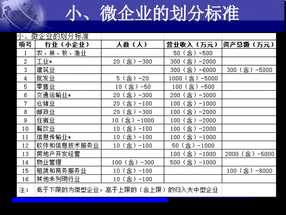 小企业会计准则培训_第4页