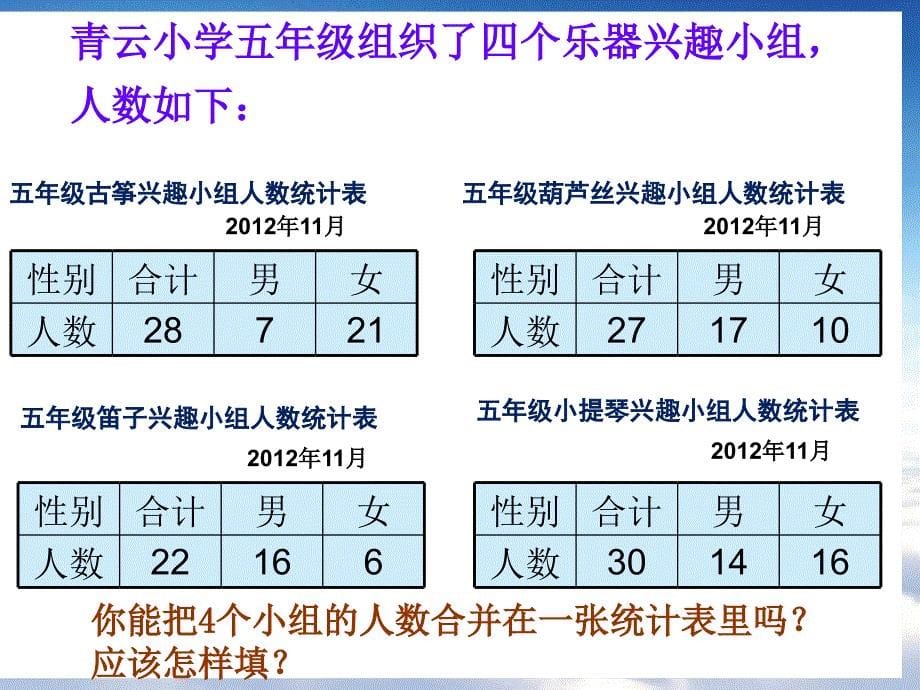 【苏教版】数学五年级上册：6.2复式统计图ppt课件2_第5页