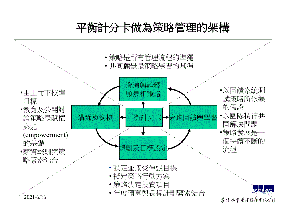 应用BSC完成组织绩效_第4页